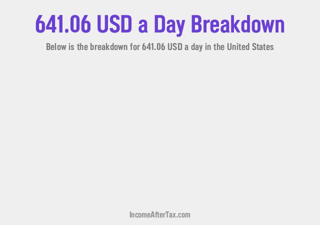 How much is $641.06 a Day After Tax in the United States?
