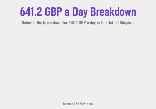 How much is £641.2 a Day After Tax in the United Kingdom?