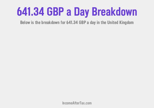 How much is £641.34 a Day After Tax in the United Kingdom?
