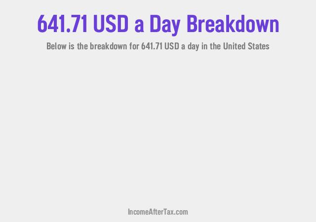 How much is $641.71 a Day After Tax in the United States?