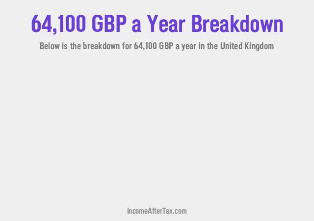 How much is £64,100 a Year After Tax in the United Kingdom?