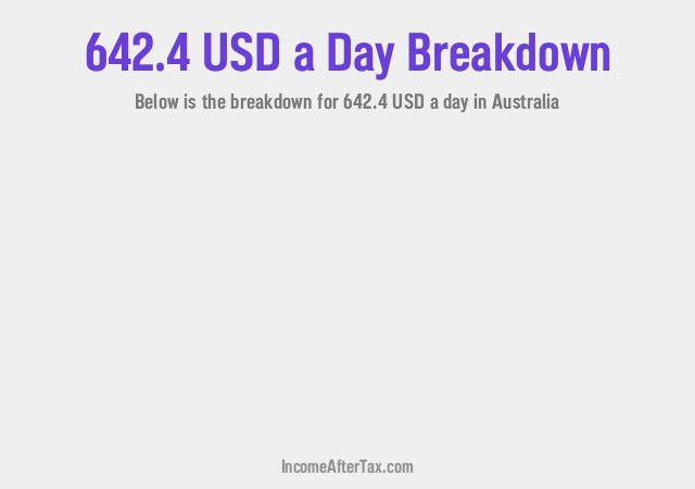 How much is $642.4 a Day After Tax in Australia?