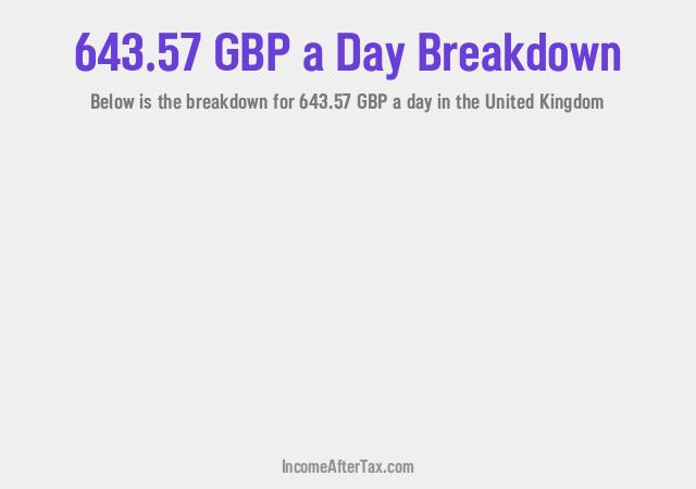 How much is £643.57 a Day After Tax in the United Kingdom?