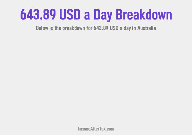 How much is $643.89 a Day After Tax in Australia?
