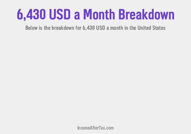 $6,430 a Month After Tax in the United States Breakdown