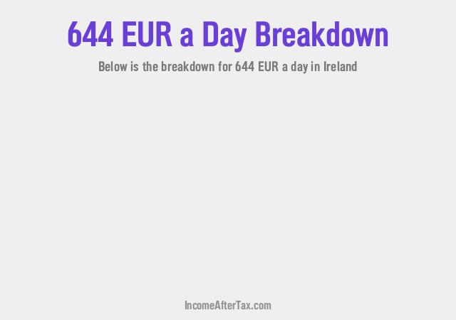 How much is €644 a Day After Tax in Ireland?