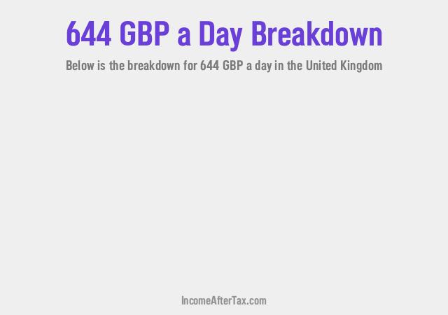 How much is £644 a Day After Tax in the United Kingdom?