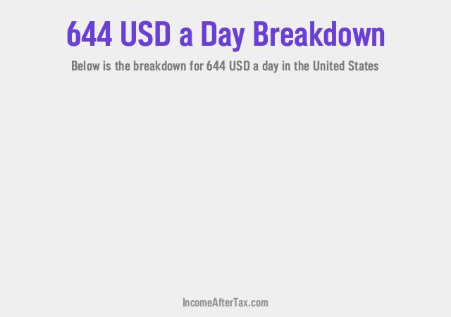How much is $644 a Day After Tax in the United States?
