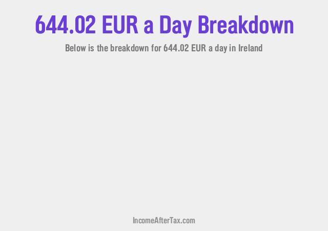 How much is €644.02 a Day After Tax in Ireland?