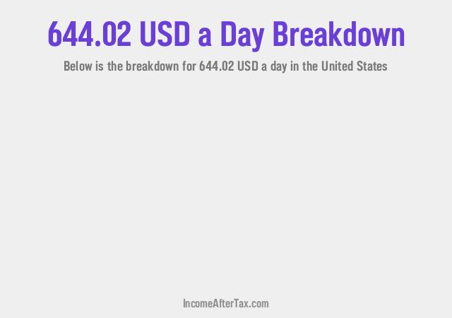How much is $644.02 a Day After Tax in the United States?