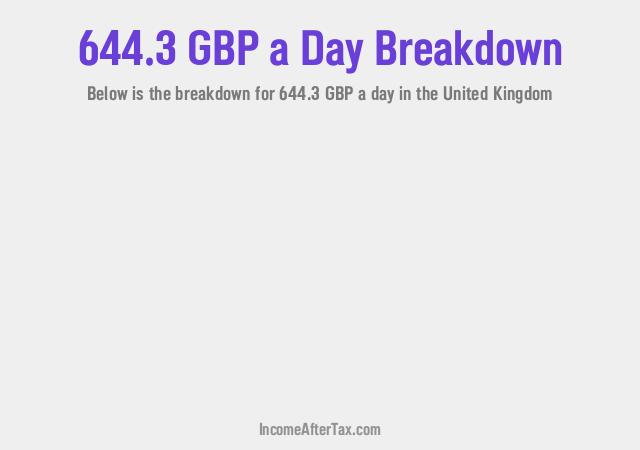 How much is £644.3 a Day After Tax in the United Kingdom?