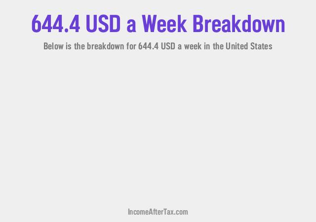 How much is $644.4 a Week After Tax in the United States?