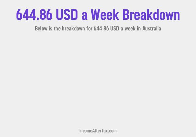 How much is $644.86 a Week After Tax in Australia?