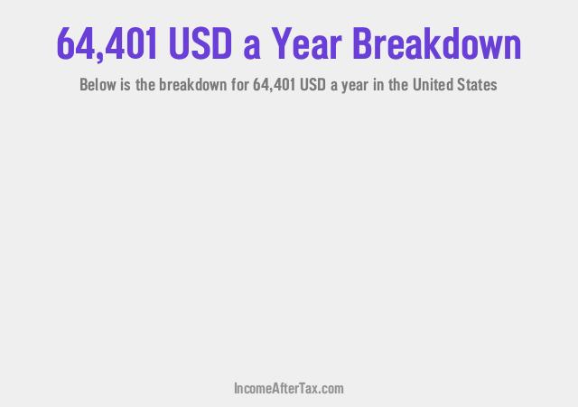 How much is $64,401 a Year After Tax in the United States?