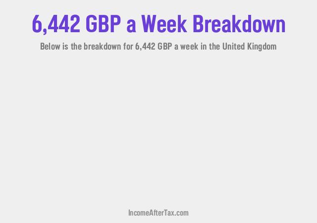 How much is £6,442 a Week After Tax in the United Kingdom?