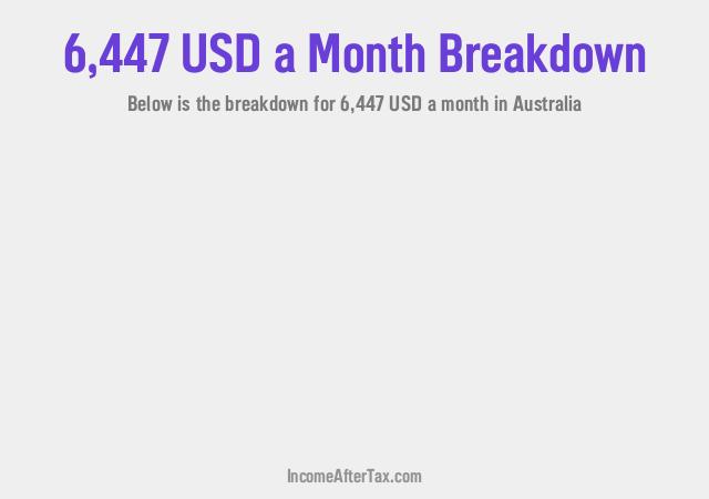 How much is $6,447 a Month After Tax in Australia?