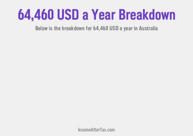 How much is $64,460 a Year After Tax in Australia?