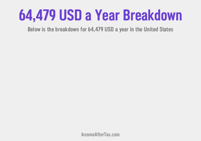 How much is $64,479 a Year After Tax in the United States?