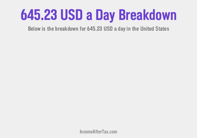 How much is $645.23 a Day After Tax in the United States?