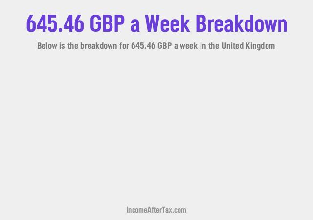 How much is £645.46 a Week After Tax in the United Kingdom?