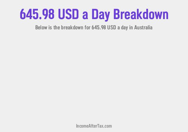 How much is $645.98 a Day After Tax in Australia?