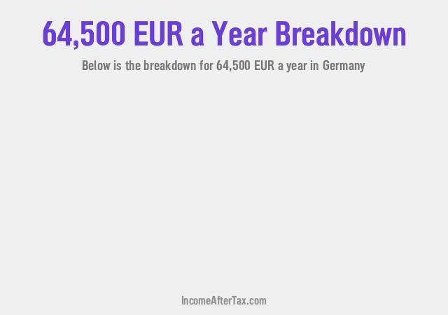 €64,500 a Year After Tax in Germany Breakdown