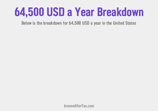 How much is $64,500 a Year After Tax in the United States?