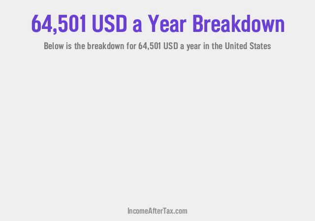 How much is $64,501 a Year After Tax in the United States?