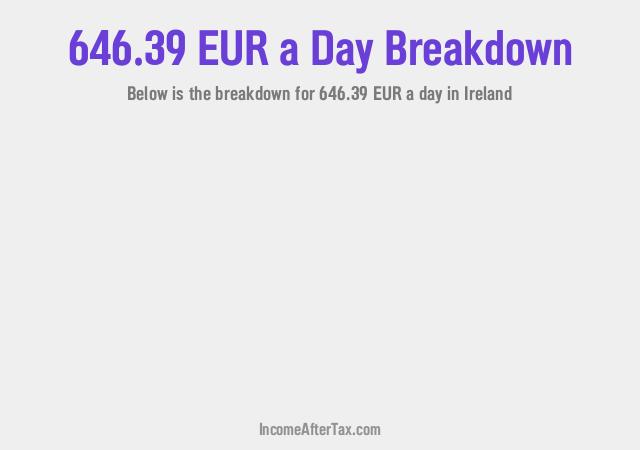 How much is €646.39 a Day After Tax in Ireland?