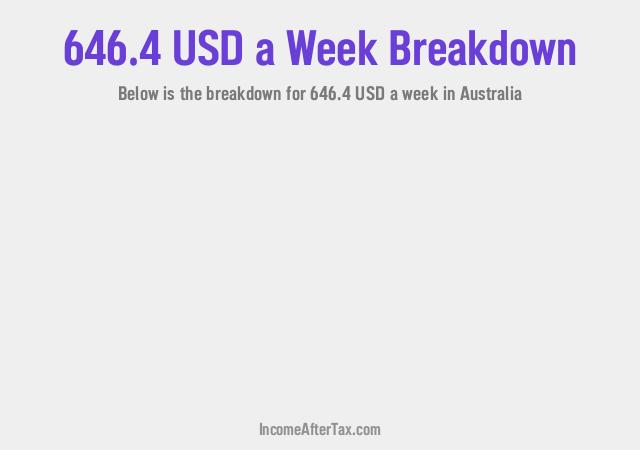 How much is $646.4 a Week After Tax in Australia?