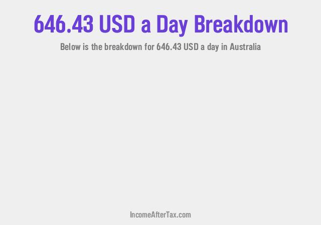 How much is $646.43 a Day After Tax in Australia?