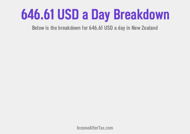 How much is $646.61 a Day After Tax in New Zealand?