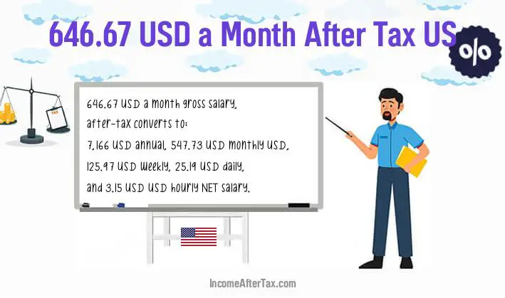 $646.67 a Month After Tax US