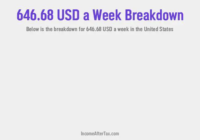 How much is $646.68 a Week After Tax in the United States?