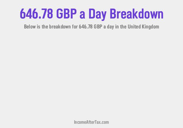 How much is £646.78 a Day After Tax in the United Kingdom?