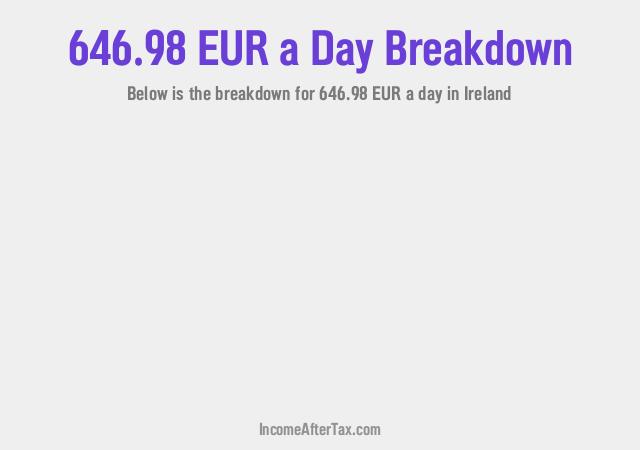 How much is €646.98 a Day After Tax in Ireland?
