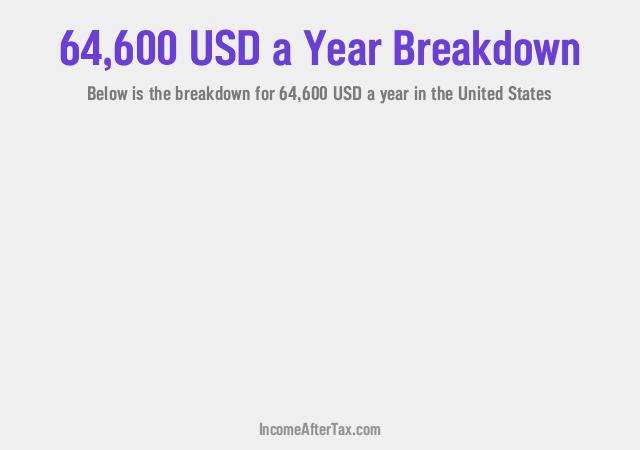 How much is $64,600 a Year After Tax in the United States?