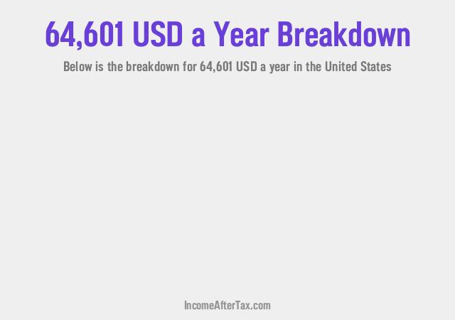 How much is $64,601 a Year After Tax in the United States?