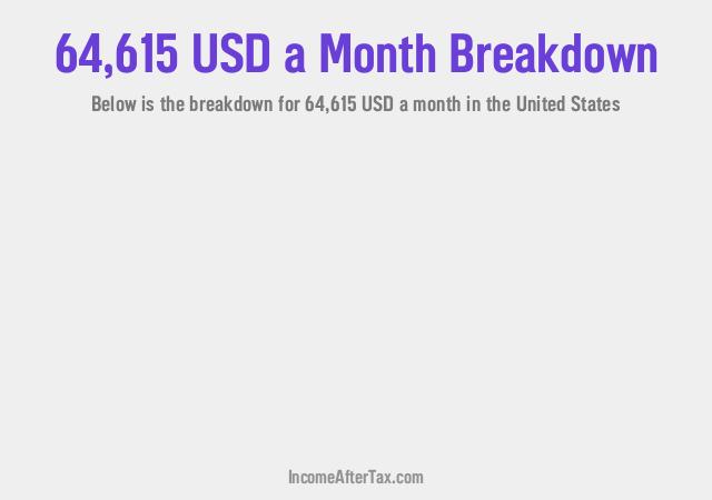 How much is $64,615 a Month After Tax in the United States?