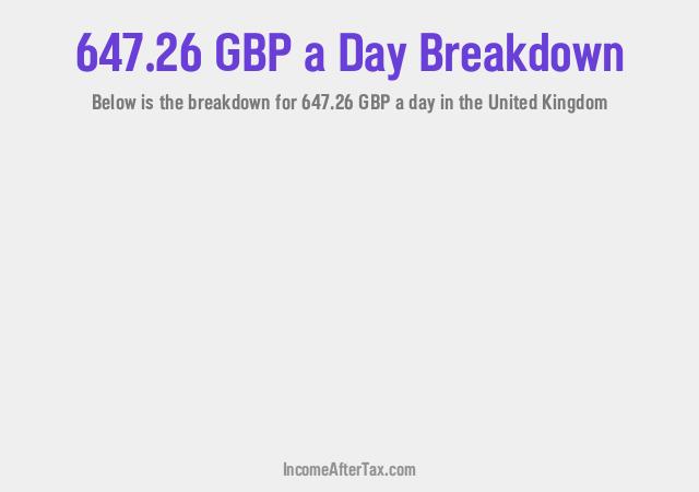 How much is £647.26 a Day After Tax in the United Kingdom?