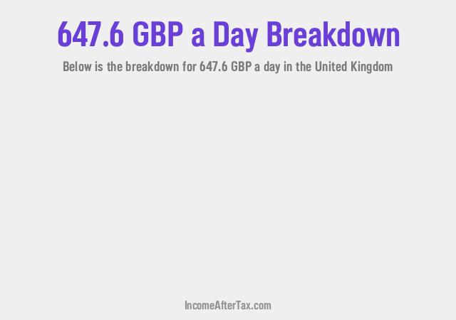 How much is £647.6 a Day After Tax in the United Kingdom?