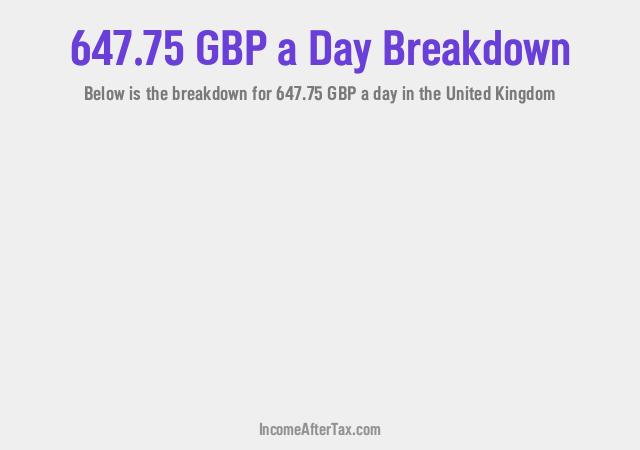 How much is £647.75 a Day After Tax in the United Kingdom?