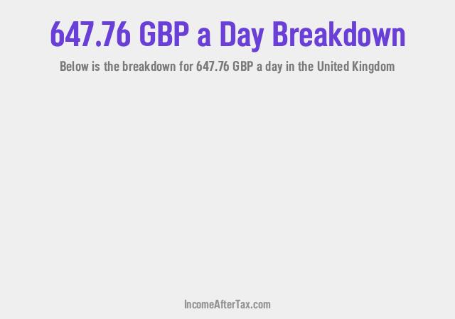 How much is £647.76 a Day After Tax in the United Kingdom?
