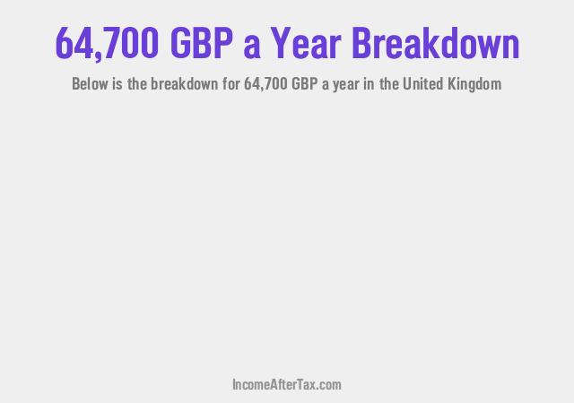 How much is £64,700 a Year After Tax in the United Kingdom?