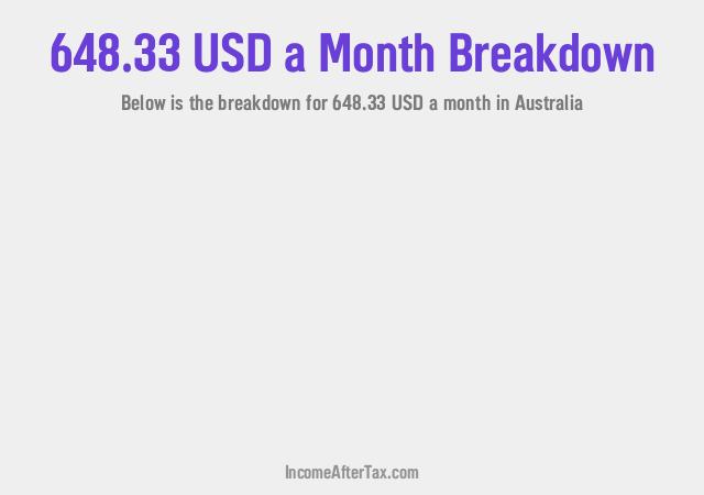 How much is $648.33 a Month After Tax in Australia?