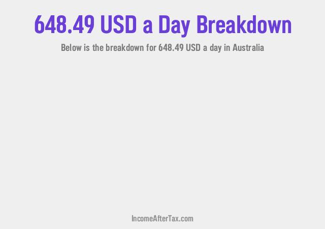 How much is $648.49 a Day After Tax in Australia?