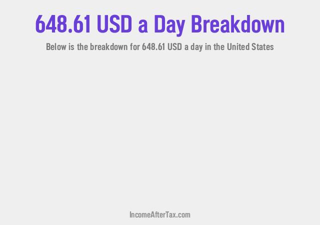 How much is $648.61 a Day After Tax in the United States?