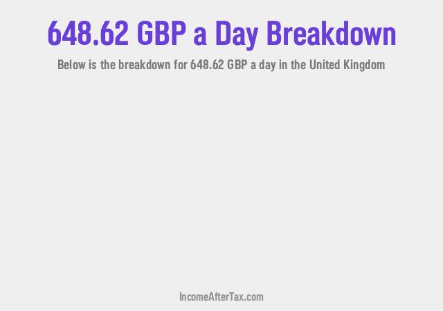 How much is £648.62 a Day After Tax in the United Kingdom?