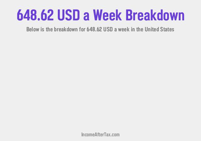 How much is $648.62 a Week After Tax in the United States?