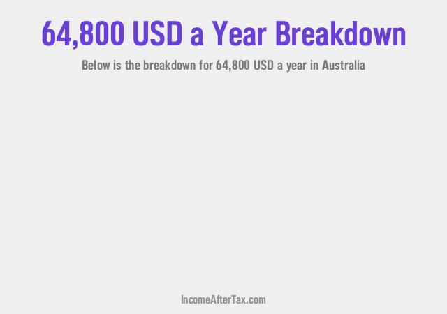 $64,800 a Year After Tax in Australia Breakdown